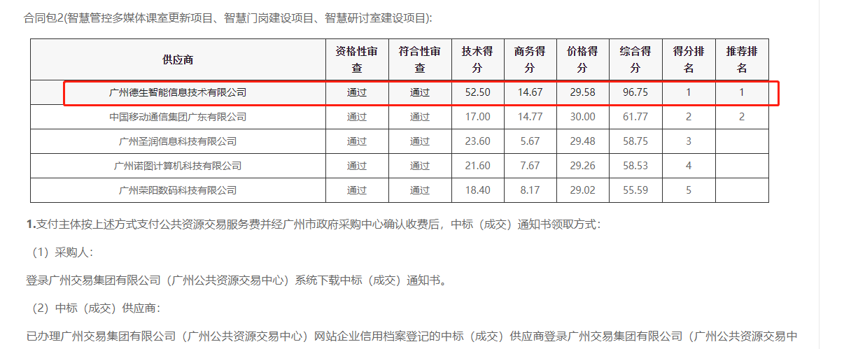 xpj国际喜提大标！ 智慧校园一卡通，助力广州市技师学院校园信息化建设